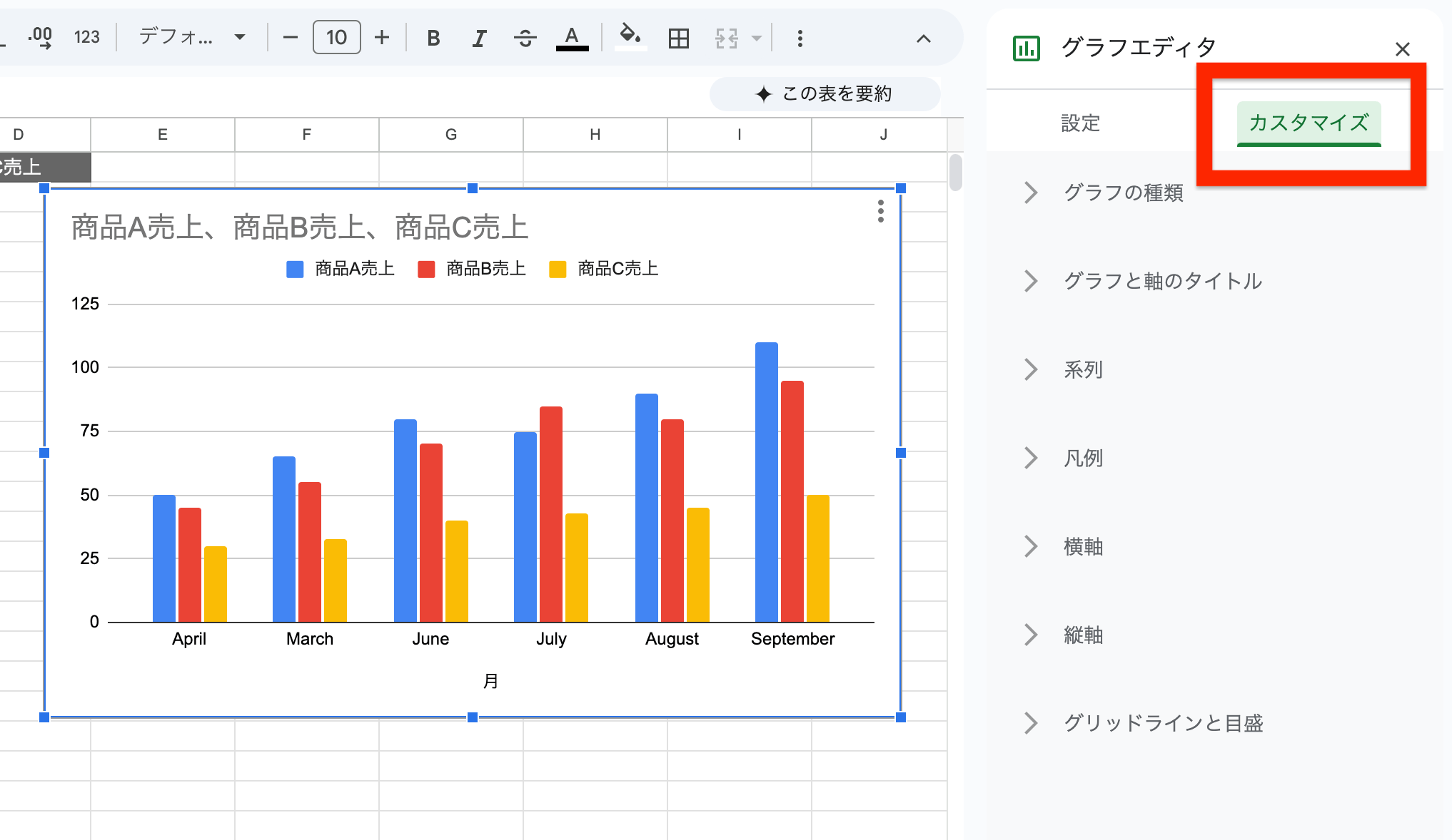 グラフエディタの「カスタマイズ」タブ